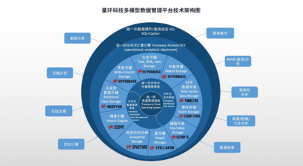 全面升級！星環科技基礎軟件再突破，以核心技術賦能數字中國建設新篇章