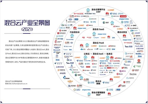 首屆混合云大會召開 聯通云入選首批混合云全景視圖，引領網絡技術服務新篇章
